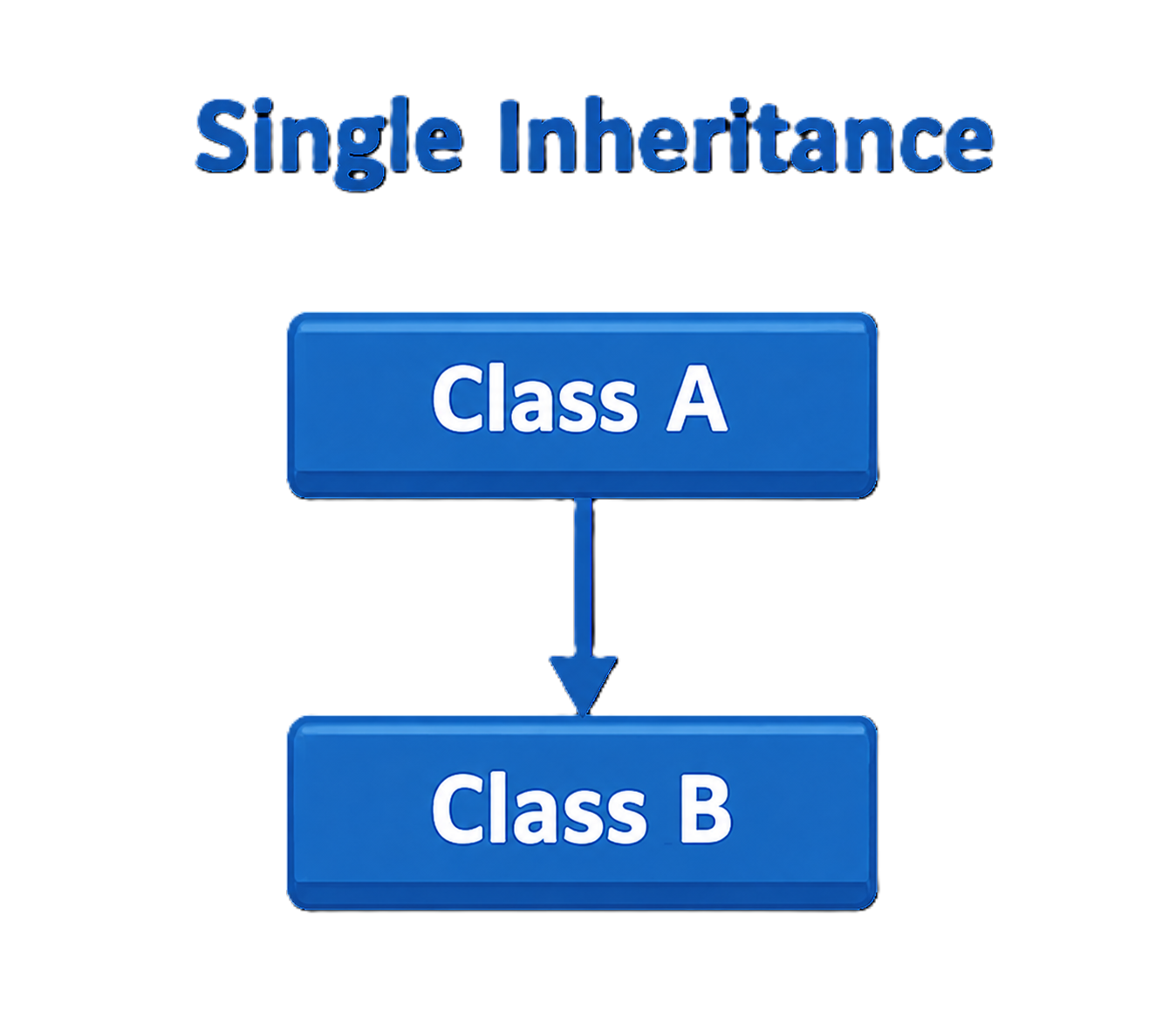 single-inheritance