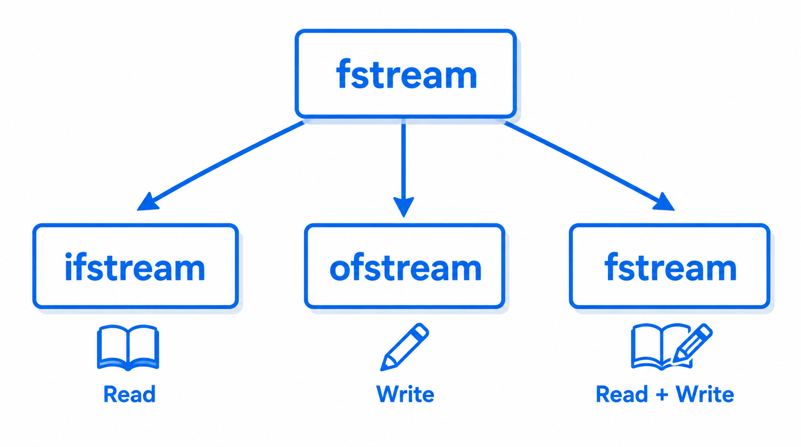 file-stream-classes